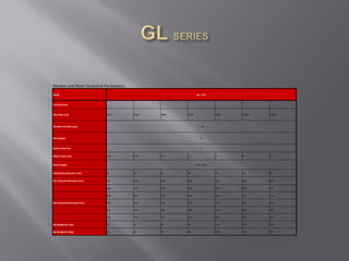 Models and Main Technical Parameters
Model GL-I GL-II
Technical Data
Flow Rate (L/H) 1800 3000 4800 6000 9000 12000 18000
Filtration Precision (μm) 1~10
Lift Head(m) 15
Suction Head (m) 5
Motor Power (kw) 0.55 0.75 1.1 1.5 4 4 5.5
Power Supply 50Hz 380V
Inlet(Outlet) Diameter (mm) 20 25 32 32 40 40 50
(GL-I) Overall Dimension (mm) 620 650 680 700 750 820 900
480 550 550 550 860 370 100
480 500 530 550 580 630 710
(GL-II) Overall Dimension (mm) 660 700 720 750 780 800 850
300 330 360 380 420 450 480
730 760 790 820 850 890 920
Net Weight GL-I (kg) 76 80 85 93 115 158 235
Net Weight GL-II(kg) 56 68 75 80 108 138 215
 