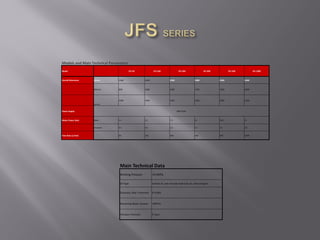 Models and Main Technical Parameters
Model JFS-50 JFS-100 JFS-200 JFS-300 JFS-500 JFS-1000
Overall Dimension L(mm) 1580 1850 2300 2480 2580 3180
W(mm) 820 1000 1280 1300 1500 2030
L(mm)
1580 1850 2300 2480 2580 3180
Power Supply 380V50Hz
Motor Power (kw) Main 1.1 2.2 7.5 15 18.5 37
Assistant 0.5 0.5 2.2 2.2 3.2 3.5
Flow Rate (L/min) 50 100 200 300 500 1000
Main Technical Data
Working Pressure <0.5MPa
Oil Type turbine oil, low viscosity hydraulic oil, lubricating oil
Cleanness after Treatment 6~8 NAS
Remaining Water Content <80PPm
Filtration Precision 3~5μm
 