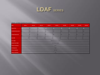 Models and Main Technical Parameters
Model LDAF-50 LDAF-100 LDAF-150 LDAF-200 LDAF-250 LDAF-300 LDAF-400 LDAF-500 LDAF-600
Design the flow 50 100 150 200 250 300 400 500 600
Inlet/Outlet Diameter (mm) 80 100 125 150 200 250 300 350 400
Drainage Diameter (mm)
40
50 65 80 100 125 125 150 150
Power (KW) 0.18 0.18 0.37 0.37 0.55 0.55 0.75 1.1 1.5
Power Supply 380V50HZ 3 phase (or as needed)
Working Pressure (Mpa) 1.0 or 1.6 (or as needed)
Filtration Precision(mm) 0.01~6
Self-Washing Time 5~10s
Pressure Losing (Mpa) 0.01~0.03
Maximum Temperature 65°C
 