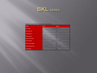 Models and Main Technical Parameters
Model BKL-10 BKL-15
Power Supply 50Hz 380V(3 phases, 4 wire)
Motor Power (kw) 0.37 0.55
Filtration Area(㎡ ) 4.2
Flow Rate (L/min) 10 15
Filtration Fineness (μm) ≤3 ≤3
Filtration Capacity Black Lead 400g Water 200ml
Filtration Pressure (Mpa) ≤0.5 ≤0.5
Overall Dimensions (mm) 588×530×920 620×550×980
Net Weight (kg) 215 260
 