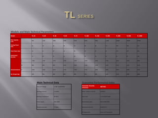 Models and Main Technical Parameters
Model TL-10 TL-20 TL-30 TL-50 TL-75 TL-100 TL-150 TL-200 TL-300 TL-500 TL-1000
Flow Capacity
(L/h)
600 1200 1800 3000 4500 6000 9000 12000 18000 30000 60000
Heating Power
(kw)
12 18 24 30 42 48 60 72 108 180 315
Total Power (kw) 14 21 27 34 46 53 67 81 119 197 368
Inlet(outlet)
Dia.(mm
15 20 25 32 40 40 50 50 65 80 100
L 1280 1300 1350 1380 1400 1450 1500 1700 1850 2360 2800
W 800 900 900 1050 1050 1100 1150 1350 1450 1850 2100
Dimensions(mm) H 1500 1600 1650 1700 1700 1750 1800 1800 1800 2000 2100
Net Weight (kg) 330 350 380 480 600 760 960 1200 1500 2800 3880
Main Technical Data Guarantee Performance Index
Vacuum Range -0.06~-0.095MPa
Kinematic Viscosity
(mm/sec)
GB/T265
Working Pressure ≤ 0.5MPa Water Content in the Oil ≤100PPm
Working Temperature 40~80℃ Flash Point >172℃(GB/T3536)
Power Supply 50Hz 380V Demulsifying Value ≤8min (GB/T305)
Filtration precision 3~10μm Mechanical Impurity 0 (GB/T511)
Oil Appearance Clean and Transparent
 