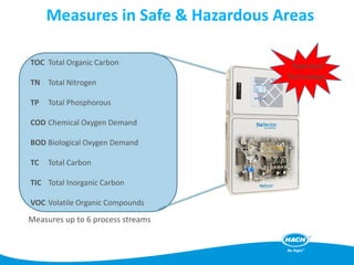Measures in Safe & Hazardous Areas
Measures up to 6 process streams
TOC Total Organic Carbon
TN Total Nitrogen
TP Total Phosphorous
COD Chemical Oxygen Demand
BOD Biological Oxygen Demand
TC Total Carbon
TIC Total Inorganic Carbon
VOC Volatile Organic Compounds
Patented
Technology
 