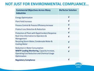 NOT JUST FOR ENVIRONMENTAL COMPLIANCE…
 