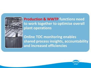 Production & WWTP functions need
to work together to optimise overall
plant operations
Online TOC monitoring enables
shared process insights, accountability
and increased efficiencies
 