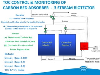 TOC CONTROL & MONITORING OF
CARBON BED ADSORBER - 3 STREAM BIOTECTOR
Process waste waterOperation
(A) Monitor and Control the
Organic Load feeding into the Carbon Bed Adsorber
(B) Monitor the performance of the bed which
is online and Switch beds as Required.
Benefits
(A) Protection of Carbon Bed
Absorber from Excessive Loads
(B) Maximise Use of each bed
before Regeneration.
BioTector
Stream1: Range 0-1000
Stream2: Range 0-90
Stream3: Range 0-90
TOC & VOC Option
 
