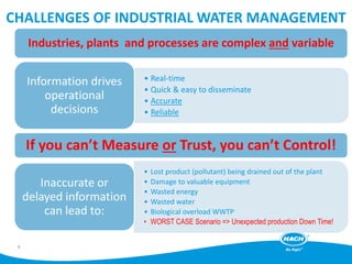 CHALLENGES OF INDUSTRIAL WATER MANAGEMENT
Industries, plants and processes are complex and variable
• Real-time
• Quick & easy to disseminate
• Accurate
• Reliable
Information drives
operational
decisions
If you can’t Measure or Trust, you can’t Control!
• Lost product (pollutant) being drained out of the plant
• Damage to valuable equipment
• Wasted energy
• Wasted water
• Biological overload WWTP
• WORST CASE Scenario => Unexpected production Down Time!
Inaccurate or
delayed information
can lead to:
3
 