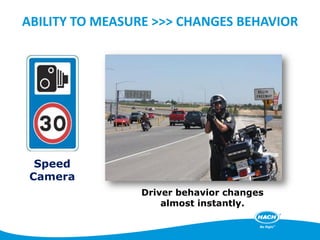 ABILITY TO MEASURE >>> CHANGES BEHAVIOR
Speed
Camera
Driver behavior changes
almost instantly.
 