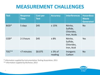 MEASUREMENT CHALLENGES
7
* Information supplied by Instrumentation Testing Association, 2011
** Information supplied by BioTector, 2013
 
