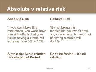 IHA 2016 - Effectively Communicating Risk | PPTX