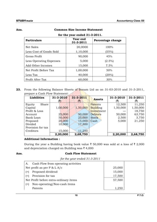 STUDYmate                                                                       Accountancy Class XII


Ans.                           Common Size Income Statement
                                 for the year ended 31-3-2011.
       Particulars                          Year end     Percentage change
                                           31-3-2011
       Net Sales                             20,0000                 100%
       Less Cost of Goods Sold               1,10,000                (55%)
       Gross Profit                              90,000                45%
       Less Operating Expenses                    5,000              (2.5%)
       Add Other Incomes                         15,000                7.5%
       Net Profit Before Tax                 1,00,000                  50%
       Less Tax                                  40,000              (20%)
       Profit After Tax                          60,000                30%


23.    From the following Balance Sheets of Sonam         Ltd as on 31-03-2010 and 31-3-2011,
       prepare a Cash Flow Statement:
           Liabilities    31-3-2010    31-3-2011                         31-3-2010       31-3-2011
                                                            Assets
                              (`)          (`)                               (`)             (`)
        Equity     Share                                  Patents            12,500          11,250
        Capital             1,00,000     1,50,000         Building         1,50,000        1,50,000
        Profit & Loss                                     Investment              —          18,750
        Account               25,000       50,000         Debtors            50,000          63,750
        Bank Loan             50,000       25,000         Stock                2,500          3,750
        Proposed              20,000       15,000         Cash                 5,000         21,250
        Divided               10,000       17,500
        Provision for tax
        Creditors             15,000       11,250
                            2,20,000     2,68,750                            2,20,000     2,68,750
       Additional Information :
       During the year a Building having book value ` 50,000 was sold at a loss of ` 2,000
       and depreciation charged on Building was ` 4,000
Ans.                                 Cash Flow Statement
                                  for the year ended 31-3-2011
       A.     Cash Flow from operating activities
       Net   profit as per P & L A/c                                          25,000
       (+)    Proposed dividend                                               15,000
       (+)    Provision for tax                                               17,500
       Net   Profit before extra-ordinary items                               57,500
       (+)    Non-operating/Non-cash items
              Patents                                                          1,250

                                            18                                                 P.T.O.
 