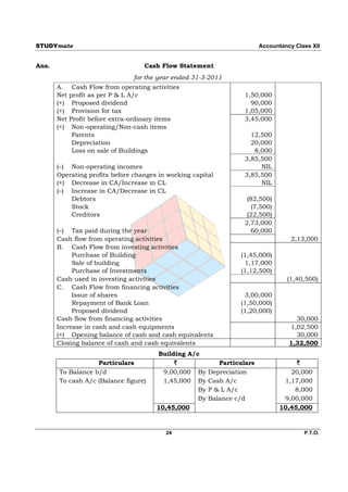 STUDYmate                                                                  Accountancy Class XII


Ans.                                 Cash Flow Statement
                                  for the year ended 31-3-2011
       A.     Cash Flow from operating activities
       Net   profit as per P & L A/c                                 1,50,000
       (+)    Proposed dividend                                        90,000
       (+)    Provision for tax                                      1,05,000
       Net   Profit before extra-ordinary items                      3,45,000
       (+)    Non-operating/Non-cash items
              Patents                                                  12,500
              Depreciation                                             20,000
              Loss on sale of Buildings                                 8,000
                                                                     3,85,500
       (–) Non-operating incomes                                          NIL
       Operating profits before changes in working capital           3,85,500
       (+) Decrease in CA/Increase in CL                                  NIL
       (–) Increase in CA/Decrease in CL
           Debtors                                                    (82,500)
           Stock                                                        (7,500)
           Creditors                                                  (22,500)
                                                                     2,73,000
       (–) Tax paid during the year                                    60,000
       Cash flow from operating activities                                            2,13,000
       B. Cash Flow from investing activities
            Purchase of Building                                   (1,45,000)
            Sale of building                                        1,17,000
            Purchase of Investments                                (1,12,500)
       Cash used in investing activities                                            (1,40,500)
       C. Cash Flow from financing activities
            Issue of shares                                         3,00,000
            Repayment of Bank Loan                                 (1,50,000)
            Proposed dividend                                      (1,20,000)
       Cash flow from financing activities                                             30,000
       Increase in cash and cash equipments                                          1,02,500
       (+) Opening balance of cash and cash equivalents                                30,000
       Closing balance of cash and cash equivalents                                  1,32,500
                                         Building A/c
                   Particulars                `              Particulars               `
       To Balance b/d                      9,00,000 By    Depreciation               20,000
       To cash A/c (Balance figure)        1,45,000 By    Cash A/c                 1,17,000
                                                     By   P & L A/c                   8,000
                                                     By   Balance c/d              9,00,000
                                         10,45,000                                10,45,000



                                            24                                            P.T.O.
 