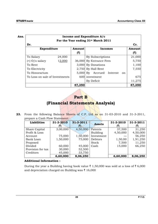 STUDYmate                                                               Accountancy Class XII




Ans.                             Income and Expenditure A/c
                             For the Year ending 31st March 2011
        Dr.                                                                       Cr.
                 Expenditure             Amount             Incomes             Amount
                                           (`)                                    (`)
        To Salary              24,000              By Subscriptions              21,000
        (+) O/s salary         12,000     36,000   By Entrance Fees               5,750
        To Rent                            3,000   By Donations                   1,100
        To Electricity                     2,750   By Hall Rent                   7,550
        To Honorarium                      5,000   By Accrued Interest     on
        To Loss on sale of Investments       600   investment                       675
                                                   By Deficit                    11,275
                                          47,350                                 47,350



                                   Part B
                      (Financial Statements Analysis)

23.    From the following Balance Sheets of C.P. Ltd as on 31-03-2010 and 31-3-2011,
       prepare a Cash Flow Statement:
           Liabilities    31-3-2010   31-3-2011                31-3-2010 31-3-2011
                                                     Assets
                              (`)         (`)                      (`)        (`)
        Share Capital       3,00,000    4,50,000 Patents            37,500    31,250
        Profit & Loss                              Building      4,50,000   4,50,000
        Account               75,000    1,50,000 Investment             —     56,250
        Bank Loan           1,50,000      75,000 Debtors           1,50,00  1,91,250
        Proposed                                   Stock             7,500    11,250
        Divided               60,000      45,000 Cash               15,000    66,250
        Provision for tax     30,000      52,500
        Creditors             45,000      33,750
                            6,60,000    8,06,250                 6,60,000  8,06,250
       Additional Information :
       During the year a Building having book value ` 1,50,000 was sold at a loss of ` 6,000
       and depreciation charged on Building was ` 16,000




                                          28                                           P.T.O.
 