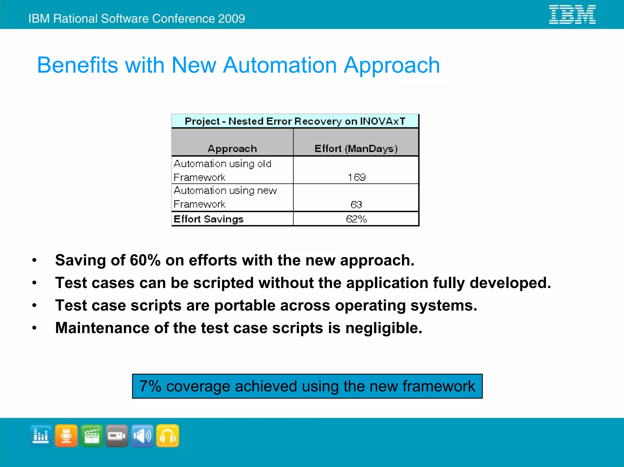 Benefits with New Automation Approach




•   Saving of 60% on efforts with the new approach.
•   Test cases can be scripted without the application fully developed.
•   Test case scripts are portable across operating systems.
•   Maintenance of the test case scripts is negligible.


               7% coverage achieved using the new framework
 