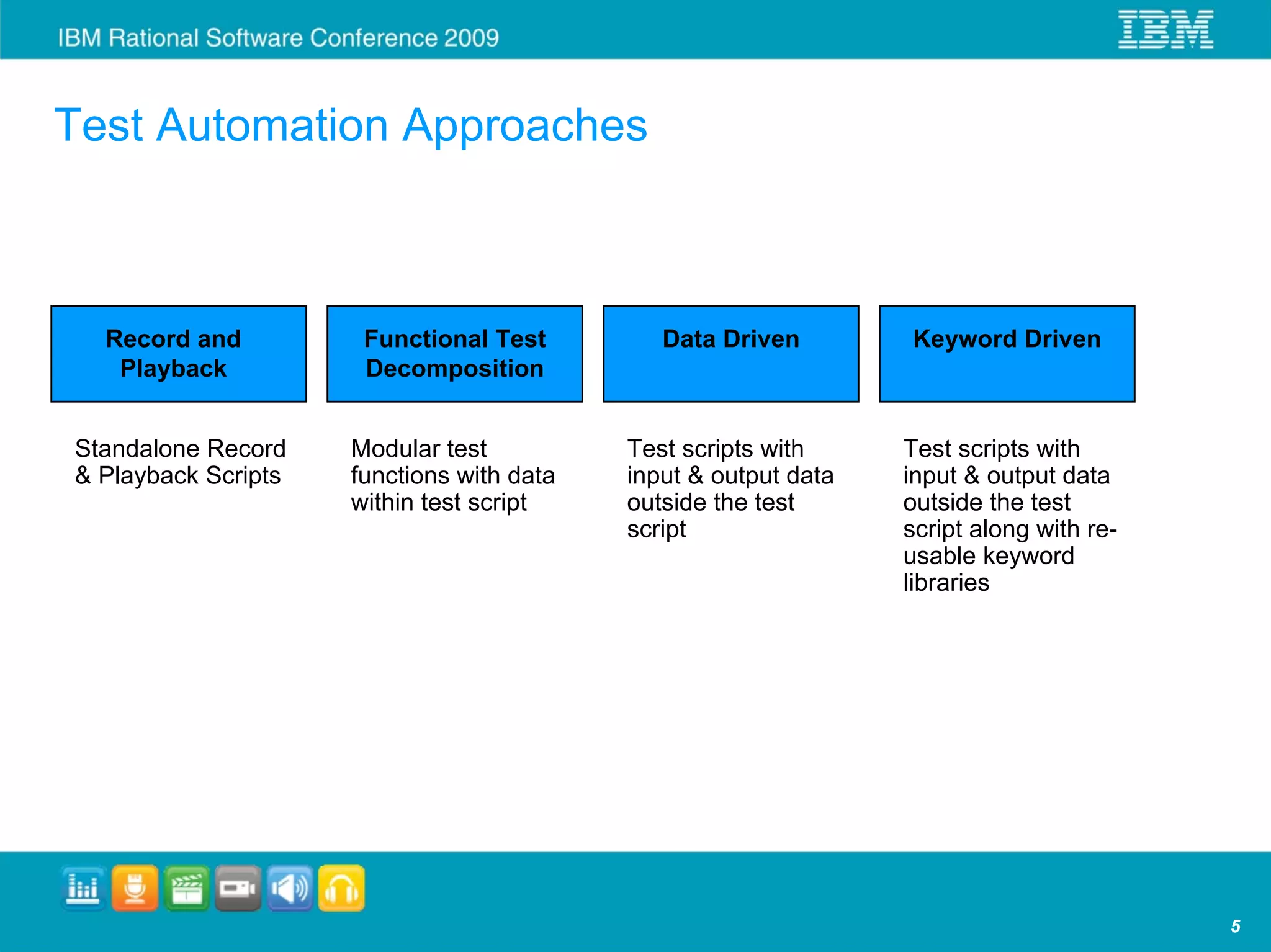 Test Automation Approaches



  Record and          Functional Test         Data Driven        Keyword Driven
   Playback           Decomposition


Standalone Record    Modular test          Test scripts with     Test scripts with
& Playback Scripts   functions with data   input & output data   input & output data
                     within test script    outside the test      outside the test
                                           script                script along with re-
                                                                 usable keyword
                                                                 libraries




                                                                                         5
 