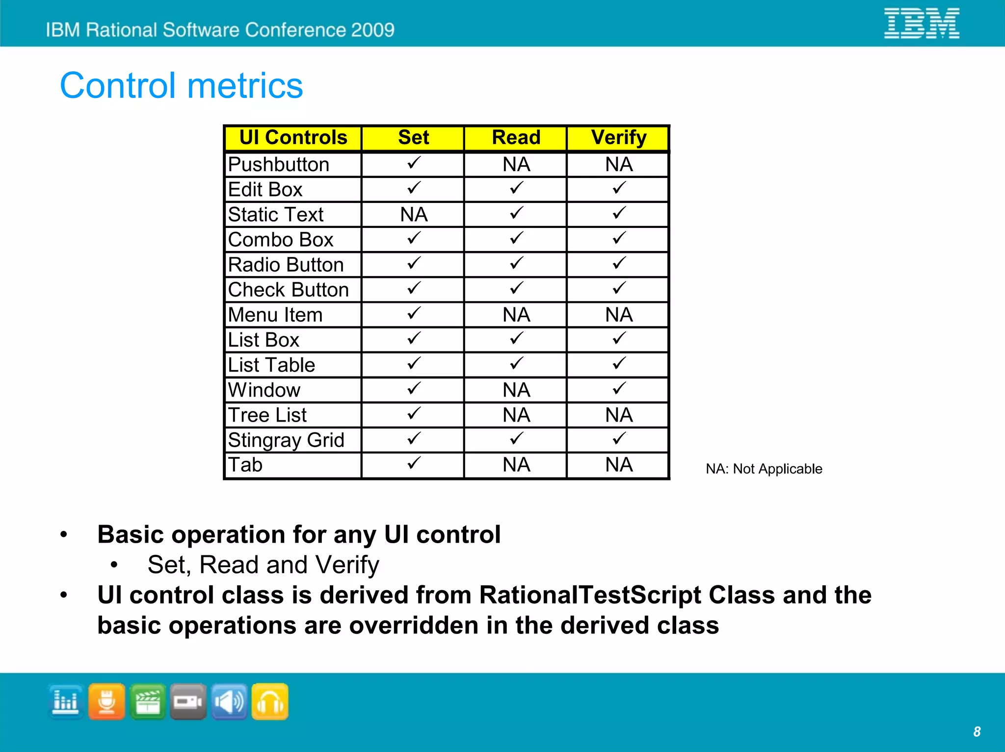 Control metrics
               UI Controls    Set    Read    Verify
              Pushbutton              NA      NA
              Edit Box
              Static Text     NA
              Combo Box
              Radio Button
              Check Button
              Menu Item              NA       NA
              List Box
              List Table
              Window                 NA
              Tree List              NA       NA
              Stingray Grid
              Tab                    NA       NA       NA: Not Applicable



•   Basic operation for any UI control
     • Set, Read and Verify
•   UI control class is derived from RationalTestScript Class and the
    basic operations are overridden in the derived class



                                                                            8
 
