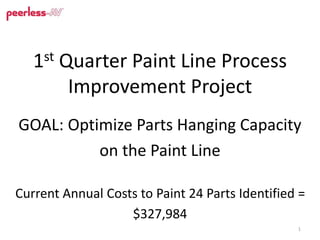 Paint Line Process Improvement Project-Hanging Capacity | PPTX