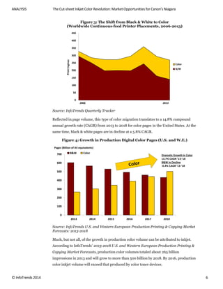 ANALYSIS The Cut-sheet Inkjet Color Revolution: Market Opportunities for Canon’s Niagara
© InfoTrends 2014 6
Figure 3: The Shift from Black & White to Color
(Worldwide Continuous-feed Printer Placements, 2006-2013)
Source: InfoTrends Quarterly Tracker
Reflected in page volume, this type of color migration translates to a 14.8% compound
annual growth rate (CAGR) from 2013 to 2018 for color pages in the United States. At the
same time, black & white pages are in decline at a 5.8% CAGR.
Figure 4: Growth in Production Digital Color Pages (U.S. and W.E.)
Source: InfoTrends U.S. and Western European Production Printing & Copying Market
Forecasts: 2013-2018
Much, but not all, of the growth in production color volume can be attributed to inkjet.
According to InfoTrends’ 2013-2018 U.S. and Western European Production Printing &
Copying Market Forecasts, production color volumes totaled about 265 billion
impressions in 2013 and will grow to more than 500 billion by 2018. By 2016, production
color inkjet volume will exceed that produced by color toner devices.
0
50
100
150
200
250
300
350
400
450
Color
B/W
2006 2013
PrintEngines
0
100
200
300
400
500
600
700
2013 2014 2015 2016 2017 2018
B&W Color
Pages (Billion of A4 equivalents)
Dramatic Growth in Color
13.7% CAGR ’13-’18
B&W in Decline
-6.4% CAGR ’13-’18
 