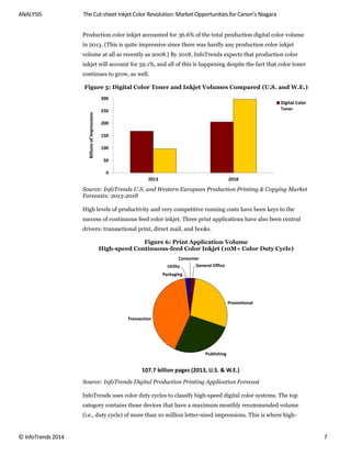 ANALYSIS The Cut-sheet Inkjet Color Revolution: Market Opportunities for Canon’s Niagara
© InfoTrends 2014 7
Production color inkjet accounted for 36.6% of the total production digital color volume
in 2013. (This is quite impressive since there was hardly any production color inkjet
volume at all as recently as 2008.) By 2018, InfoTrends expects that production color
inkjet will account for 59.1%, and all of this is happening despite the fact that color toner
continues to grow, as well.
Figure 5: Digital Color Toner and Inkjet Volumes Compared (U.S. and W.E.)
Source: InfoTrends U.S. and Western European Production Printing & Copying Market
Forecasts: 2013-2018
High levels of productivity and very competitive running costs have been keys to the
success of continuous feed color inkjet. Three print applications have also been central
drivers: transactional print, direct mail, and books.
Figure 6: Print Application Volume
High-speed Continuous-feed Color Inkjet (10M+ Color Duty Cycle)
Source: InfoTrends Digital Production Printing Application Forecast
InfoTrends uses color duty cycles to classify high-speed digital color systems. The top
category contains those devices that have a maximum monthly recommended volume
(i.e., duty cycle) of more than 10 million letter-sized impressions. This is where high-
0
50
100
150
200
250
300
2013 2018
Digital Color
Toner
BillionsofImpressions
General Office
Promotional
Publishing
Transaction
Packaging
Utility
Consumer
107.7 billion pages (2013, U.S. & W.E.)
 