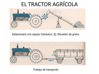 EL TRACTOR AGRÍCOLA
 
