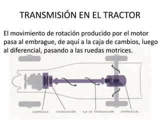 TRANSMISIÓN EN EL TRACTOR
El movimiento de rotación producido por el motor
pasa al embrague, de aquí a la caja de cambios, luego
al diferencial, pasando a las ruedas motrices.
 