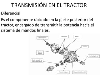 TRANSMISIÓN EN EL TRACTOR
Diferencial
Es el componente ubicado en la parte posterior del
tractor, encargado de transmitir la potencia hacia el
sistema de mandos finales.
 
