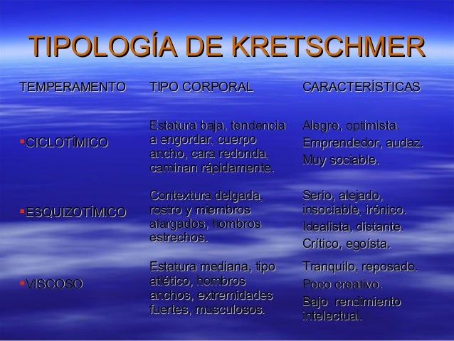 La Personalidad