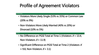 Profile of Agreement Violators
Marital Status Differed
• Violators More Likely Single (53% vs 35%) or Common Law
(20% vs 9%)
• Non-Violators More Likely Married (40% vs 20%) or
Divorced (10% vs 5%)
PGSI Scores
• No Difference on PGSI Total at Time 1 (Violators X = 13.4,
Non-Violators X = 11.9)
• Significant Difference on PGSI Total at Time 2 (Violators X
= 9.8, Non-Violators X = 3.1)
 
