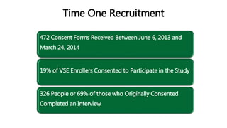 Time One Recruitment
472 Consent Forms Received Between June 6, 2013 and
March 24, 2014
19% of VSE Enrollers Consented to Participate in the Study
326 People or 69% of those who Originally Consented
Completed an Interview
 