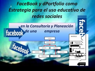 FaceBooky dPortfolio como Estrategia para el uso educativo de redes sociales           en la Consultoría y Planeación de una        empresa 