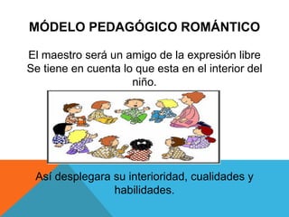 MÓDELO PEDAGÓGICO ROMÁNTICO
El maestro será un amigo de la expresión libre
Se tiene en cuenta lo que esta en el interior del
niño.
Así desplegara su interioridad, cualidades y
habilidades.
 