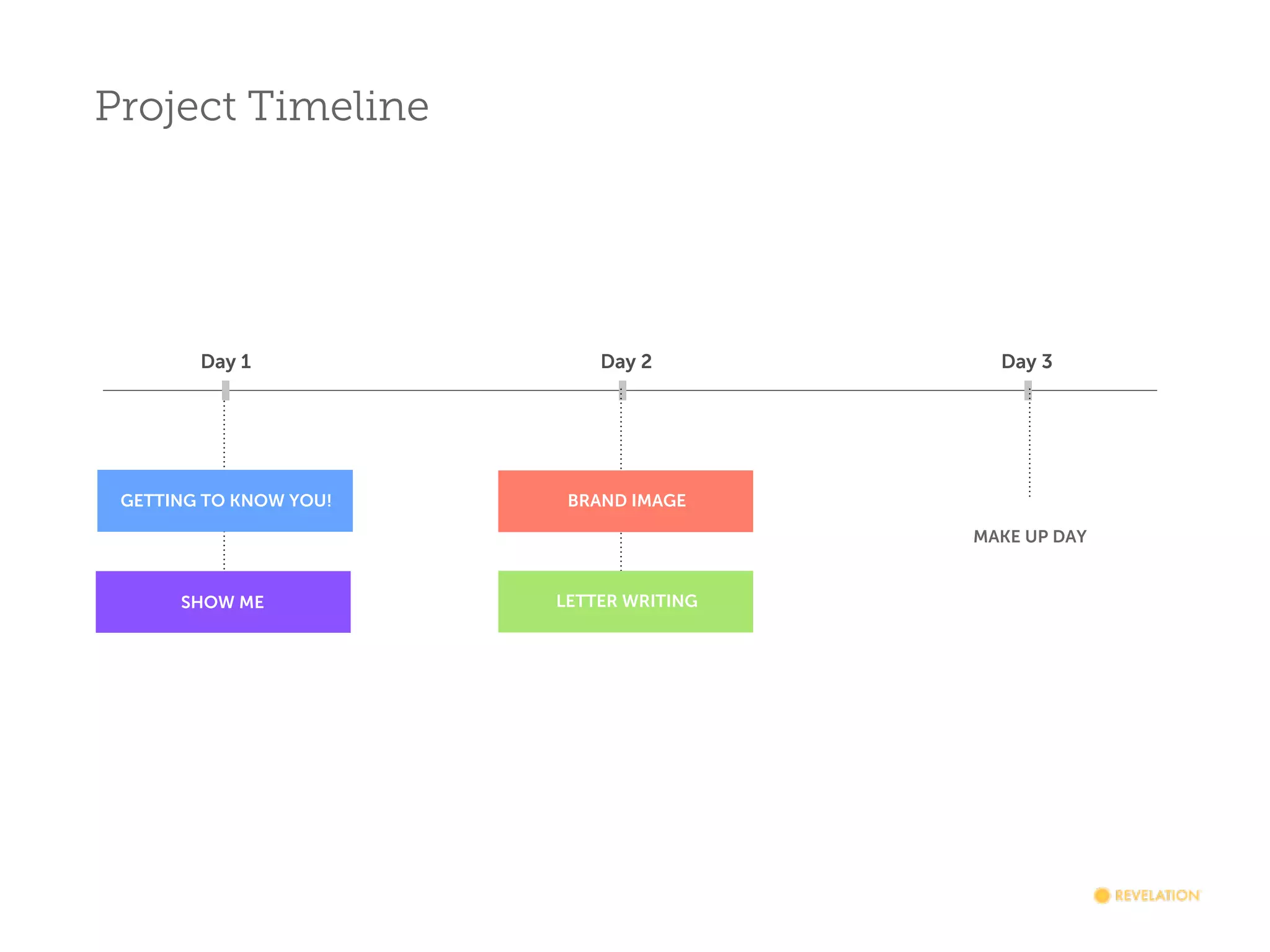 Project Timeline

Day 1

Day 2

GETTING TO KNOW YOU!

Day 3

BRAND IMAGE
MAKE UP DAY

SHOW ME

LETTER WRITING

 