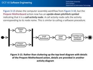 4 activity diagrams | PPTX
