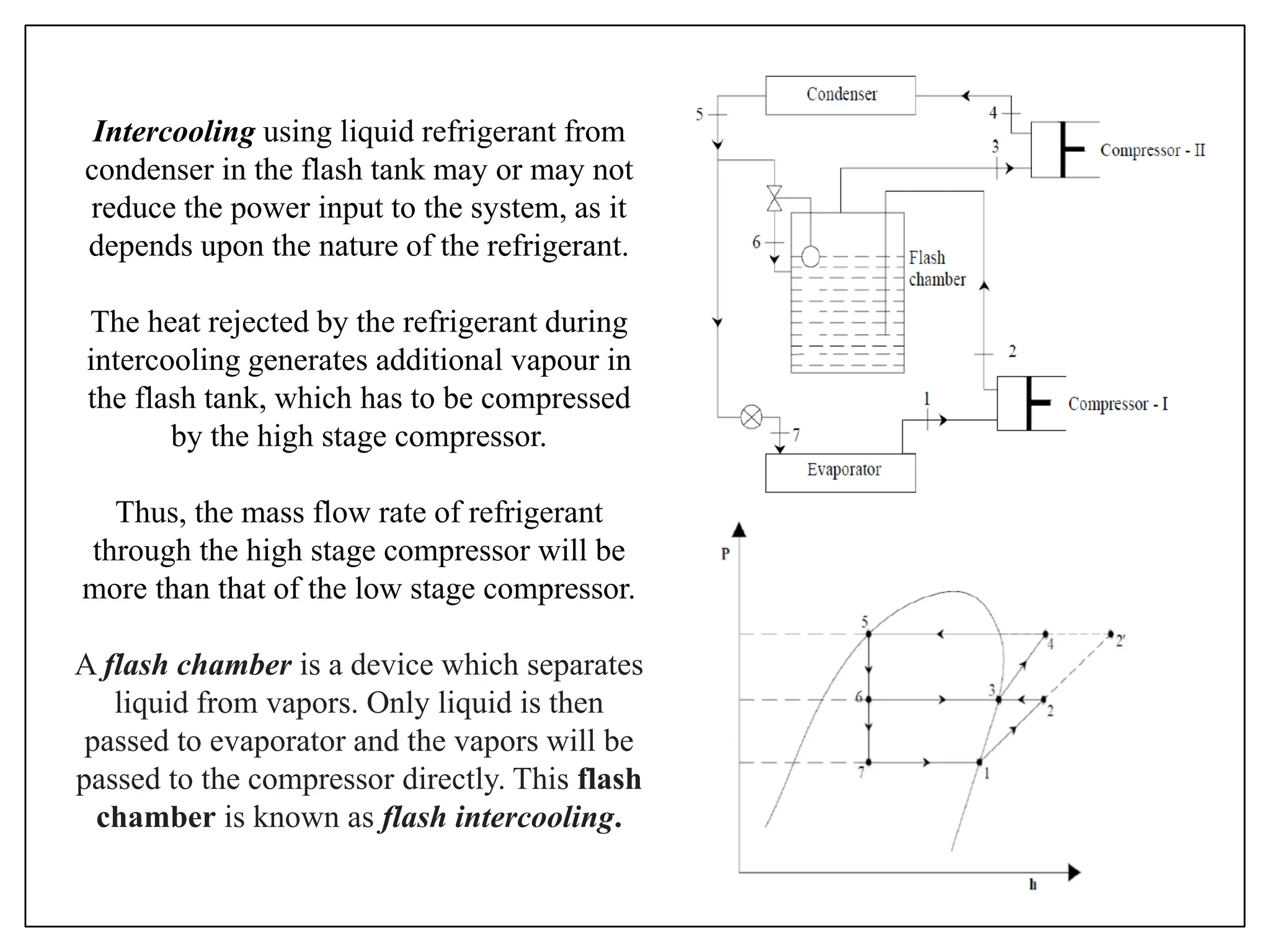 Intercooling using liquid refrigerant from
condenser in the flash tank may or may not
reduce the power input to the system, as it
depends upon the nature of the refrigerant.
The heat rejected by the refrigerant during
intercooling generates additional vapour in
the flash tank, which has to be compressed
by the high stage compressor.
Thus, the mass flow rate of refrigerant
through the high stage compressor will be
more than that of the low stage compressor.
A flash chamber is a device which separates
liquid from vapors. Only liquid is then
passed to evaporator and the vapors will be
passed to the compressor directly. This flash
chamber is known as flash intercooling.
 