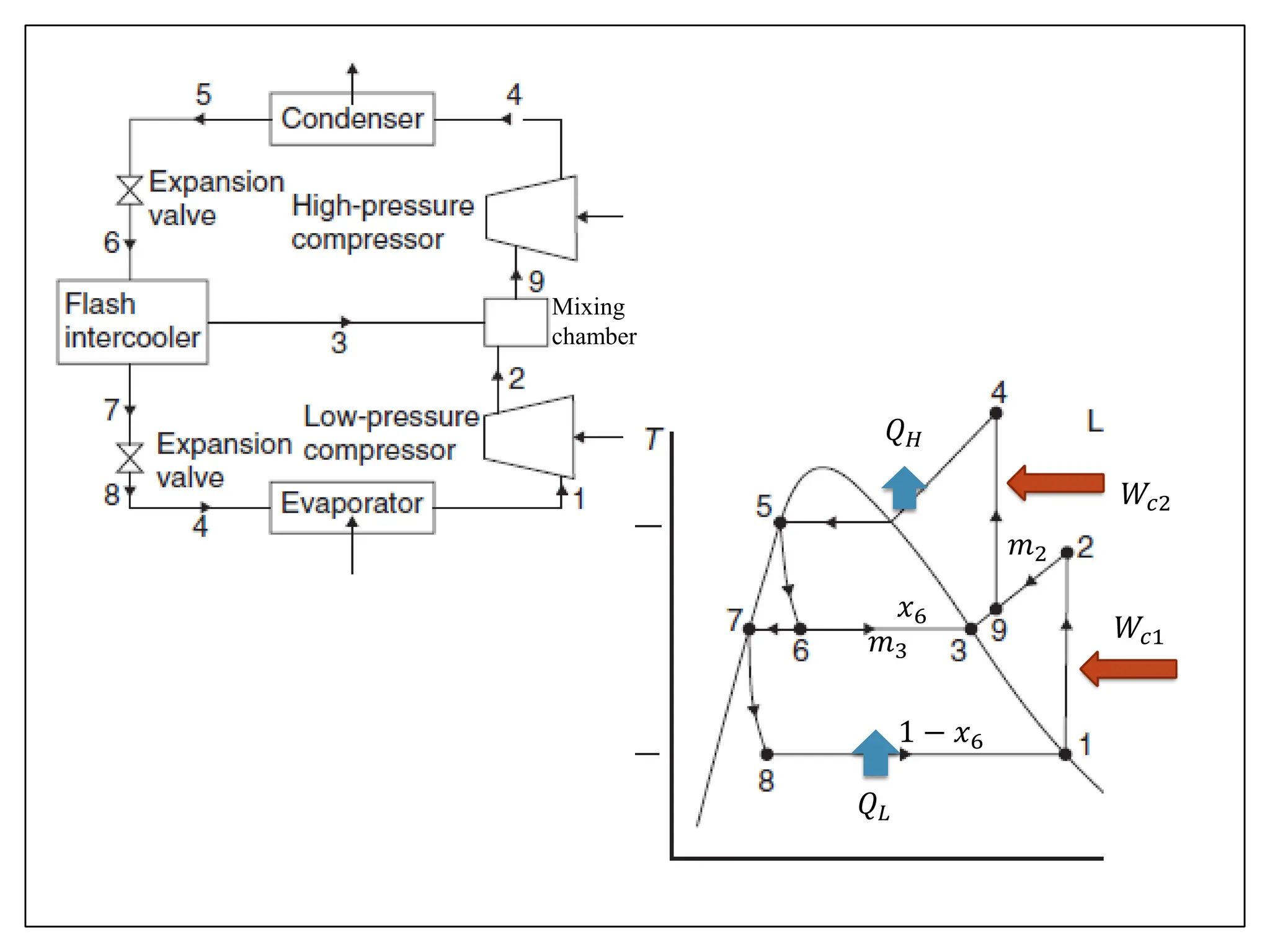 Mixing
chamber
𝑥6
1 − 𝑥6
𝑊𝑐2
𝑊𝑐1
𝑄𝐿
𝑄𝐻
𝑚2
𝑚3
 