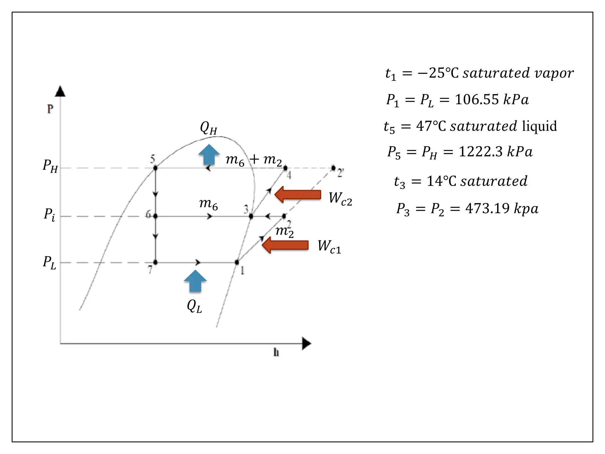 𝑄𝐿
𝑄𝐻
𝑃𝐻
𝑃𝑖
𝑃𝐿
𝑊𝑐2
𝑊𝑐1
𝑚2
𝑚6
𝑚6 + 𝑚2
𝑡1 = −25℃ 𝑠𝑎𝑡𝑢𝑟𝑎𝑡𝑒𝑑 𝑣𝑎𝑝𝑜𝑟
𝑃1 = 𝑃𝐿 = 106.55 𝑘𝑃𝑎
𝑡5 = 47℃ 𝑠𝑎𝑡𝑢𝑟𝑎𝑡𝑒𝑑 liquid
𝑃5 = 𝑃𝐻 = 1222.3 𝑘𝑃𝑎
𝑡3 = 14℃ 𝑠𝑎𝑡𝑢𝑟𝑎𝑡𝑒𝑑
𝑃3 = 𝑃2 = 473.19 𝑘𝑝𝑎
 