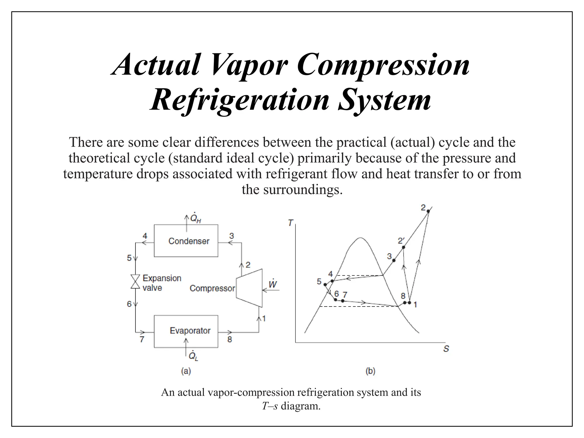 Actual Vapor Compression
Refrigeration System
There are some clear differences between the practical (actual) cycle and the
theoretical cycle (standard ideal cycle) primarily because of the pressure and
temperature drops associated with refrigerant flow and heat transfer to or from
the surroundings.
An actual vapor-compression refrigeration system and its
T–s diagram.
 