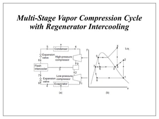 [4] Actual and Multi-stage Vapor Compression Cycle_deleted.pdf