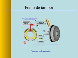 Frenos de cinta
Pulsa para ver la animación
 