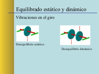 Equilibrado estático y dinámico
Vibraciones en el giro
Desequilibrio estático
Desequilibrio dinámico
 