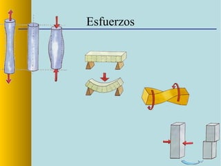 Esfuerzos
 