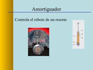 Amortiguador
Controla el rebote de un resorte
 
