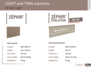 17 
LIGHT and THIN solutions 
Terreal range 
Open joints Overlapping joints 
Length: 30 to 60 cm Length: 60 to 120 cm 
Height: 25 or 30 cm Height: 30 cm 
Thickness: 15 mm Thickness : 14 mm 
Unit weight: Up to 5,8 kg Unit weight: Up to 11,5 kg 
Weight/m²: 32 kg Weight/m² 32 kg 
 