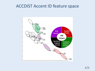 ACCDIST Accent ID feature space
4/9
 