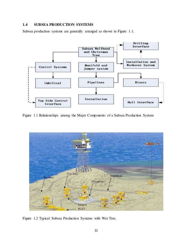subsea field development for