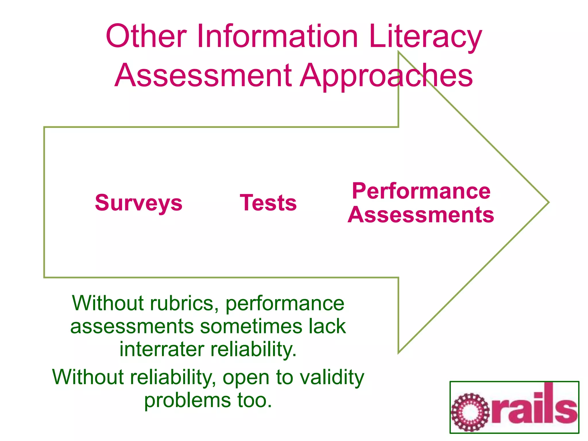 Performance
Assessments
TestsSurveys
Other Information Literacy
Assessment Approaches
Without rubrics, performance
assessments sometimes lack
interrater reliability.
Without reliability, open to validity
problems too.
 