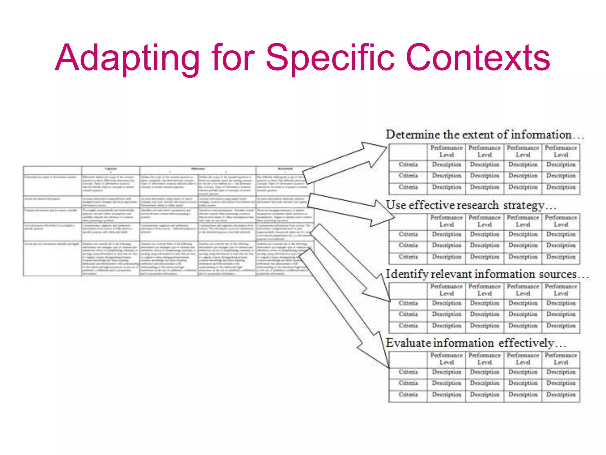 Adapting for Specific Contexts
 