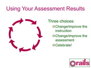 Using Your Assessment Results
Three choices:
Change/improve the
instruction
Change/improve the
assessment
Celebrate!
 