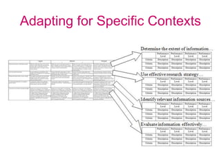 Adapting for Specific Contexts
 