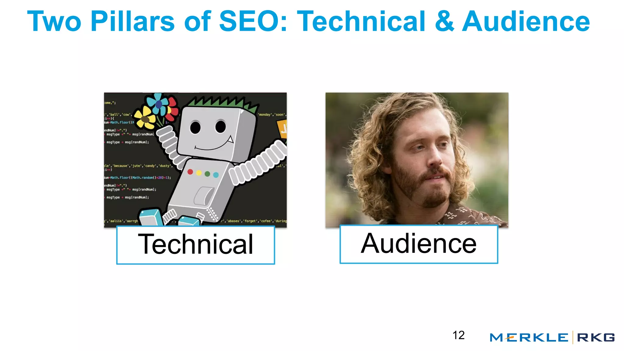 Two Pillars of SEO: Technical & Audience
12
Technical Audience
 