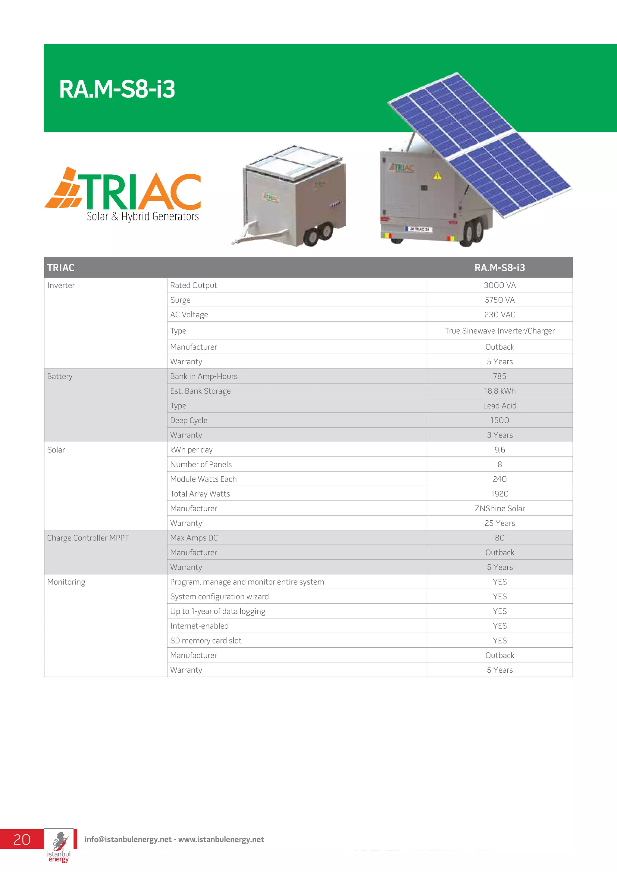 TRIAC RA.M-S8-i3
Inverter Rated Output 3000 VA
Surge 5750 VA
AC Voltage 230 VAC
Type True Sinewave Inverter/Charger
Manufacturer Outback
Warranty 5 Years
Battery Bank in Amp-Hours 785
Est. Bank Storage 18,8 kWh
Type Lead Acid
Deep Cycle 1500
Warranty 3 Years
Solar kWh per day 9,6
Number of Panels 8
Module Watts Each 240
Total Array Watts 1920
Manufacturer ZNShine Solar
Warranty 25 Years
Charge Controller MPPT Max Amps DC 80
Manufacturer Outback
Warranty 5 Years
Monitoring Program, manage and monitor entire system YES
System configuration wizard YES
Up to 1-year of data logging YES
Internet-enabled YES
SD memory card slot YES
Manufacturer Outback
Warranty 5 Years
RA.M-S8-i3
info@istanbulenergy.net - www.istanbulenergy.net20
 